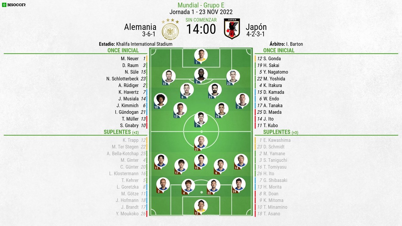 Onces confirmados del Alemania-Japón. BeSoccer