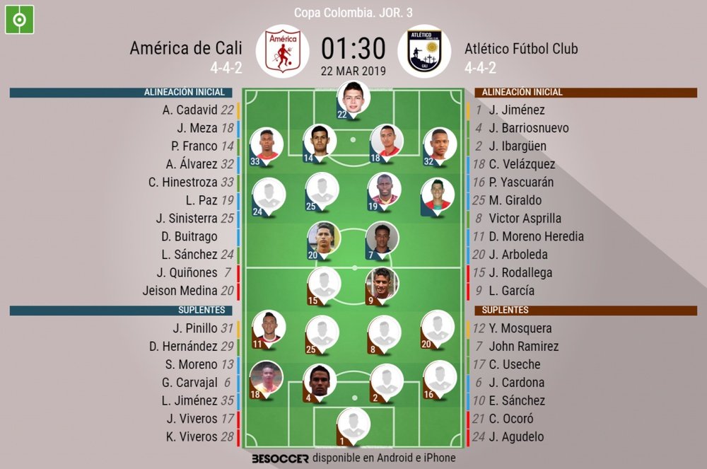Onces confirmados del América-Atlético Fútbol. BeSoccer
