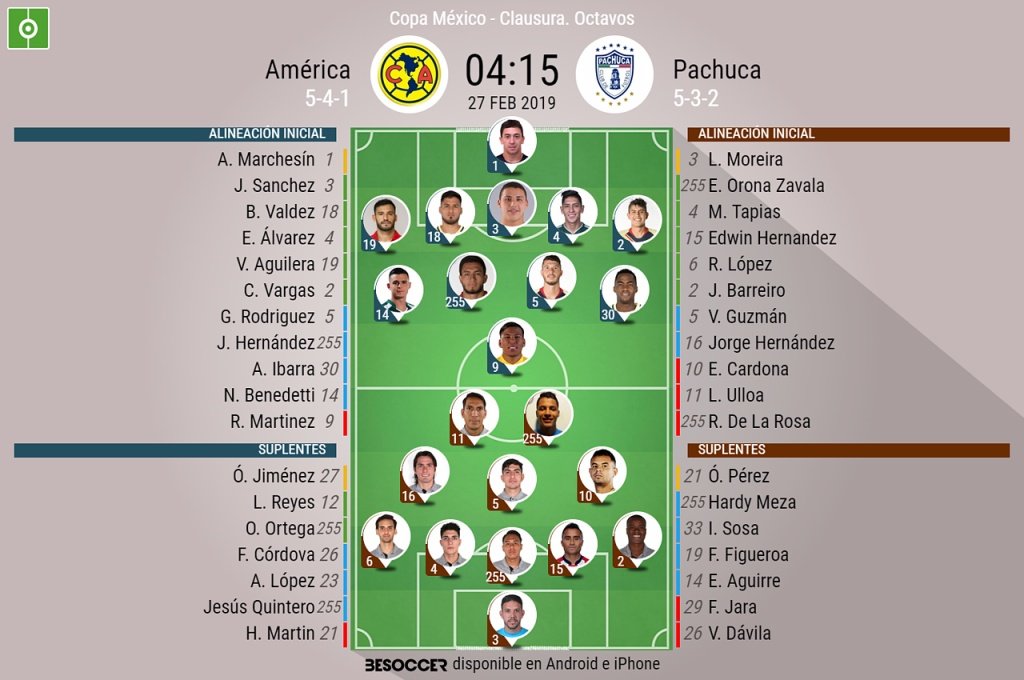 Onces confirmados del América-Pachuca de los octavos de la Copa México Clausura. BeSoccer