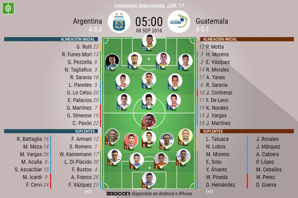Onces confirmados del Argentina-Guatemala. BeSoccer