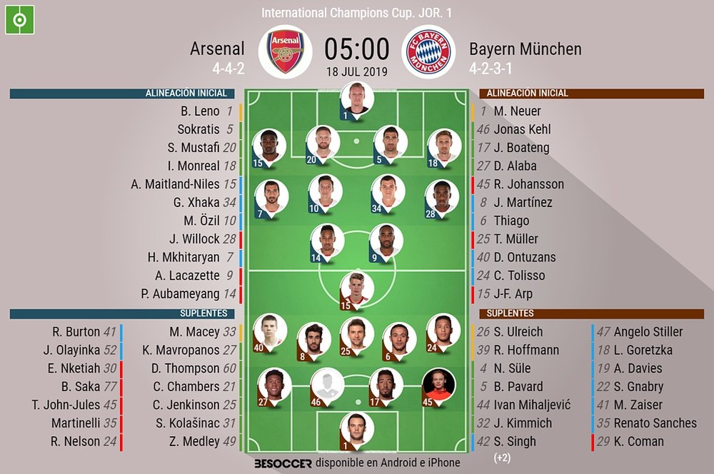 Sigue el directo del Arsenal-Bayern. BeSoccer
