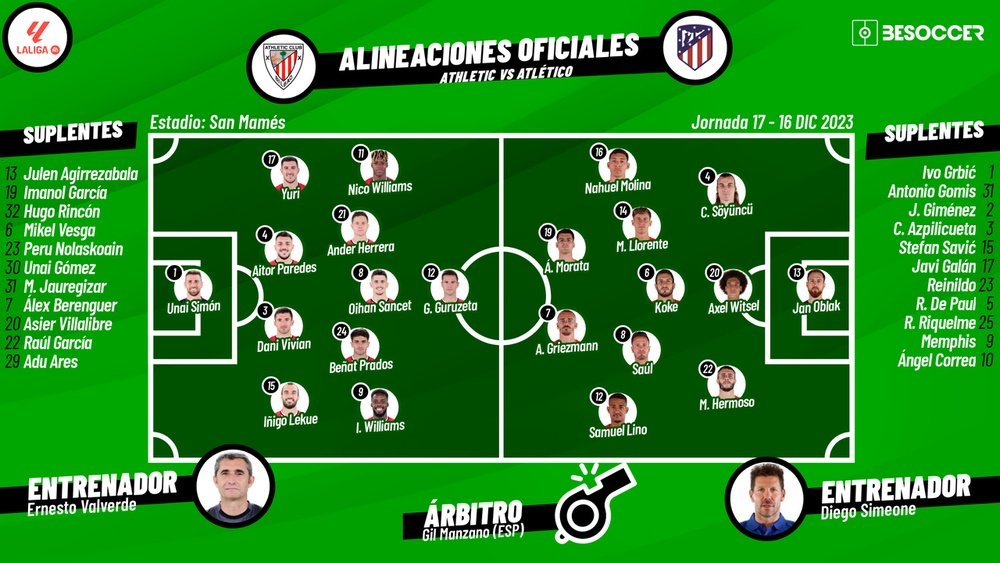 Onces del Athletic-Atlético. BeSoccer
