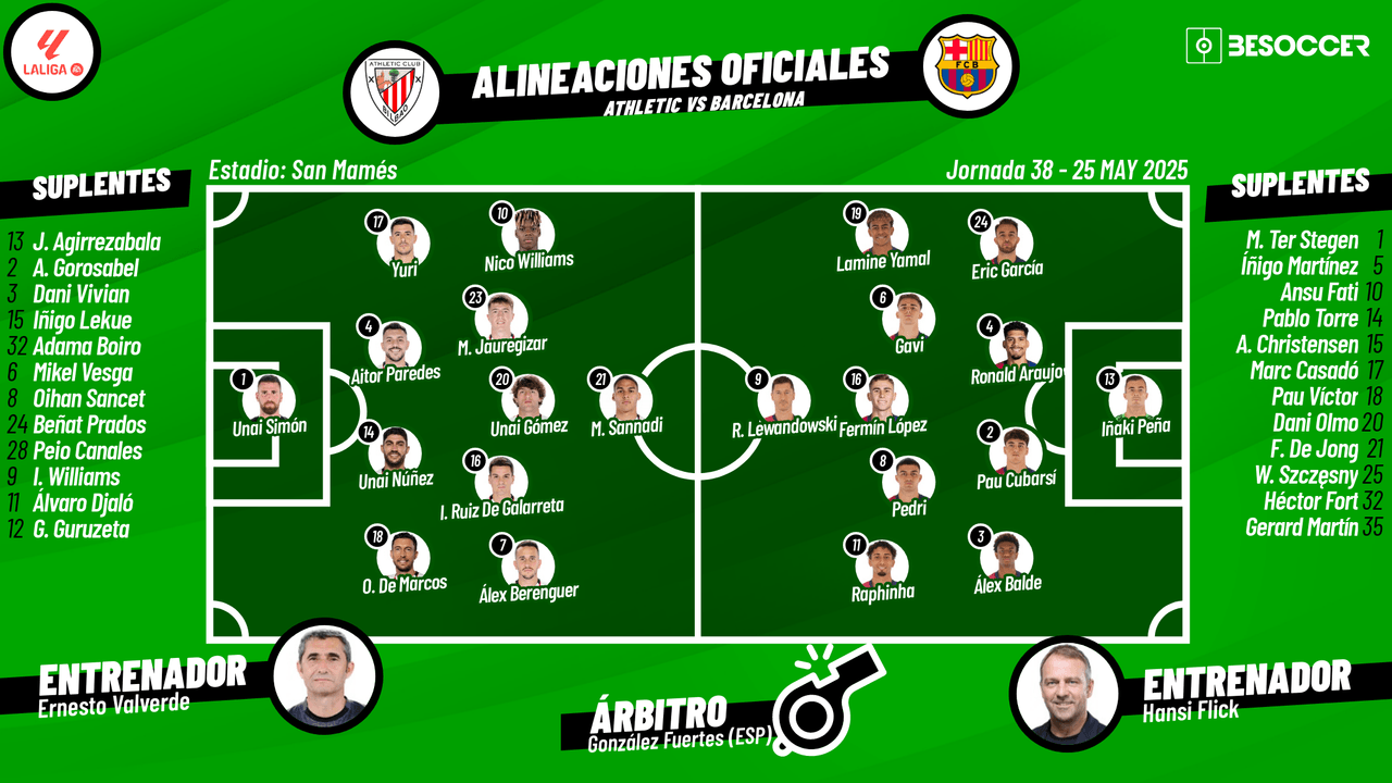 Así seguimos el directo del Athletic - Barcelona