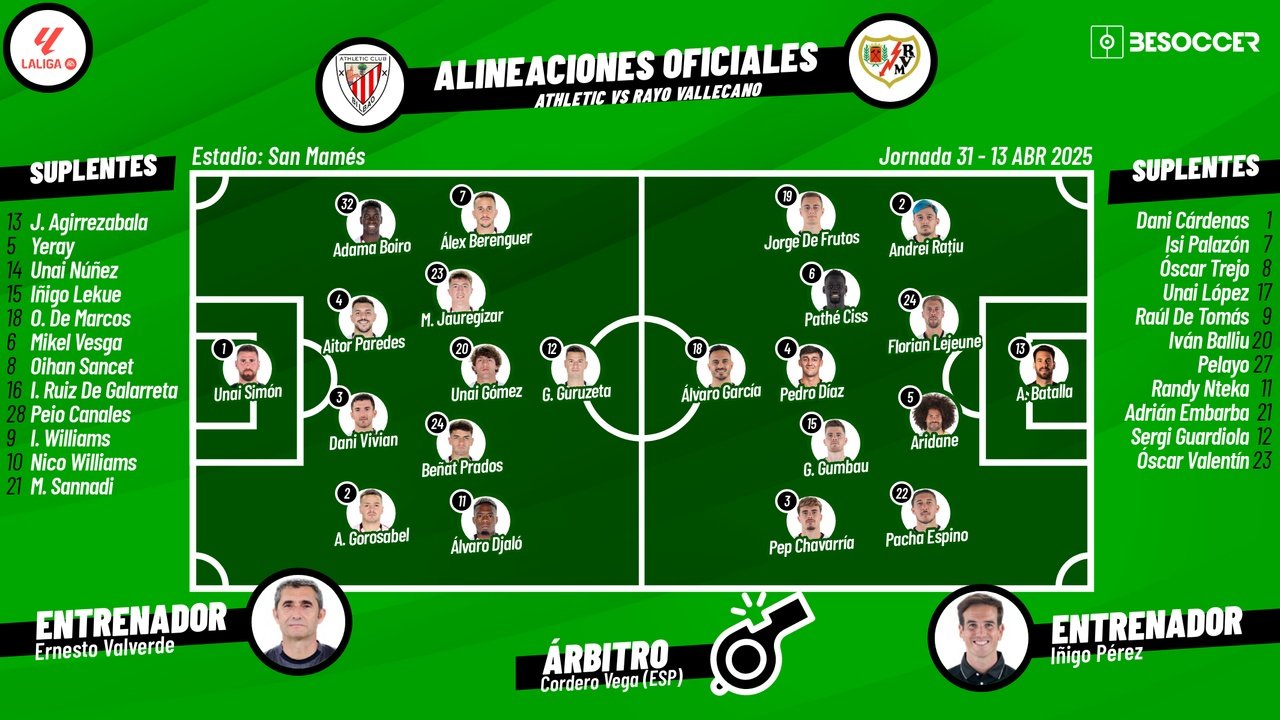 El Athletic-Rayo, en directo. BeSoccer
