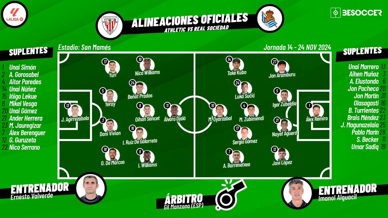 Onces confirmados del derbi vasco. BeSoccer