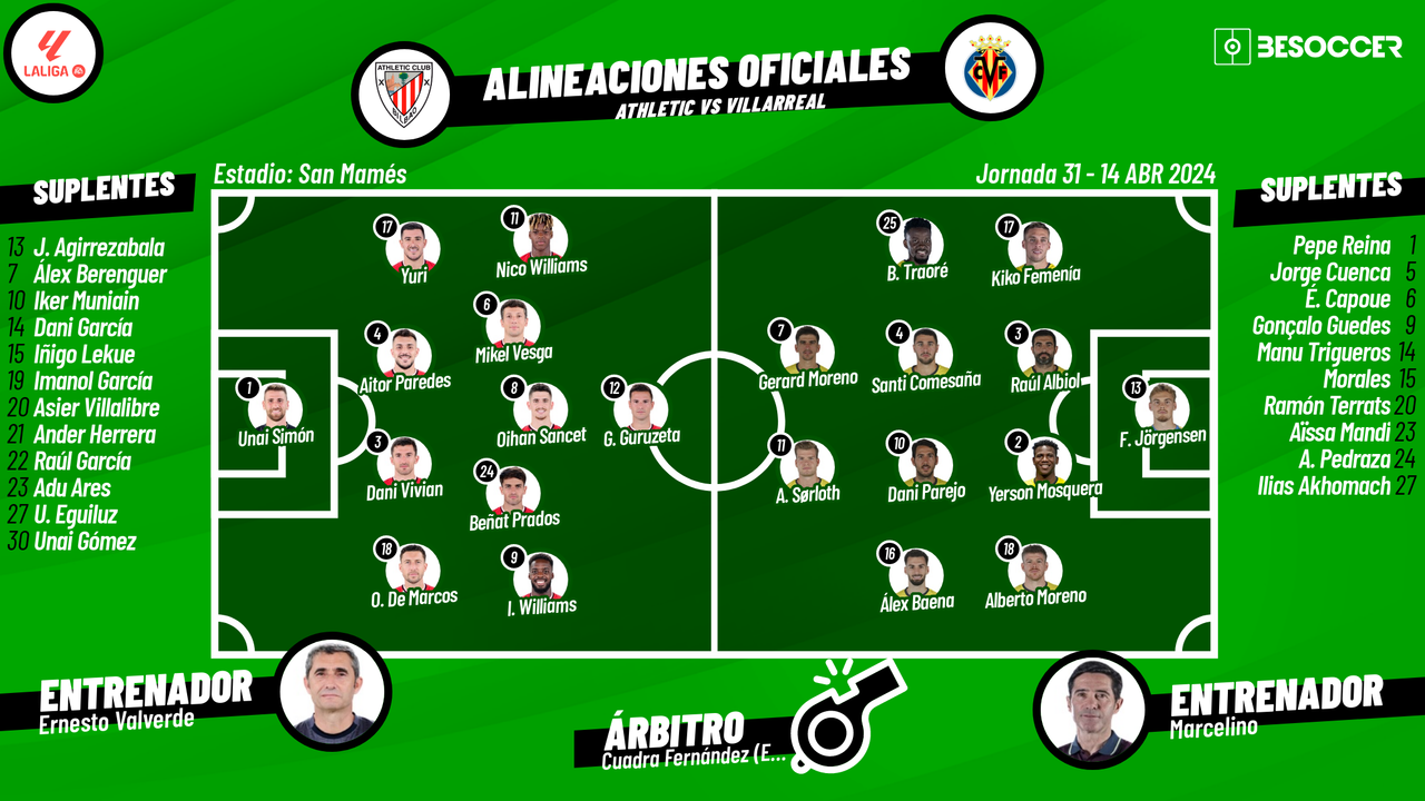 Así seguimos el directo del Athletic - Villarreal