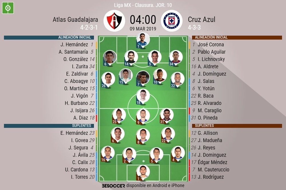 Onces confirmados del Atlas-Cruz Azul de la jornada 10 de la Liga MX. BeSoccer