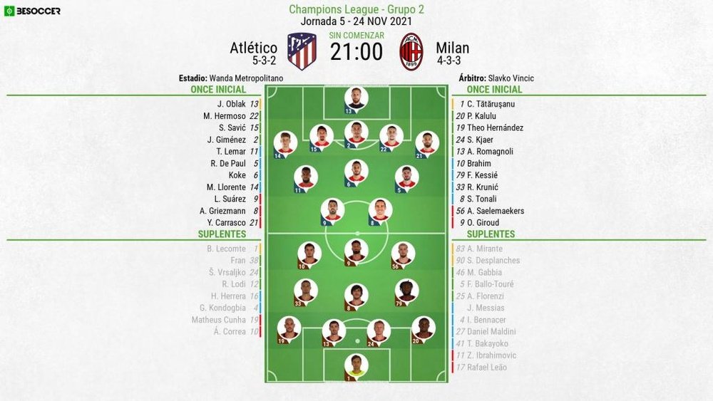 Onces del Atlético-Milan. BeSoccer