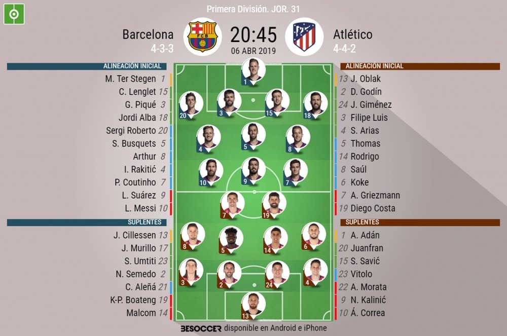 Onces confirmados del encuentro entre el Barcelona y el Atlético de Madrid. BeSoccer