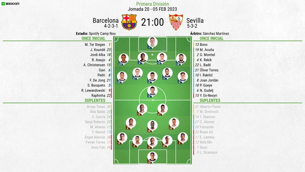 Onces confirmados del Barcelona-Sevilla. BeSoccer