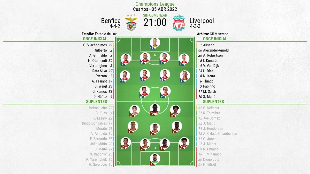 Onces confirmados del Benfica-Liverpool. BeSoccer