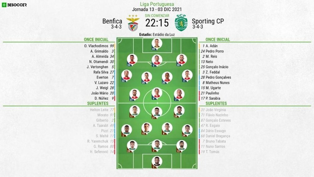 Sigue el directo del Benfica-Sporting CP. BeSoccer