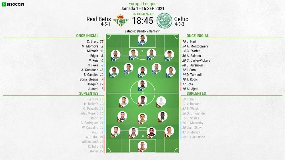 Onces del Real Betis-Celtic. BeSoccer