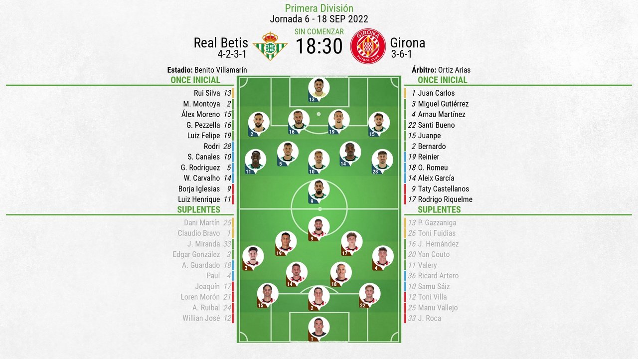Onces confirmados del Betis-Girona. BeSoccer
