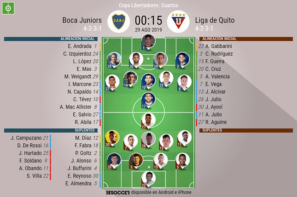 Los onces confirmados del Boca-Liga de Quito. EFE
