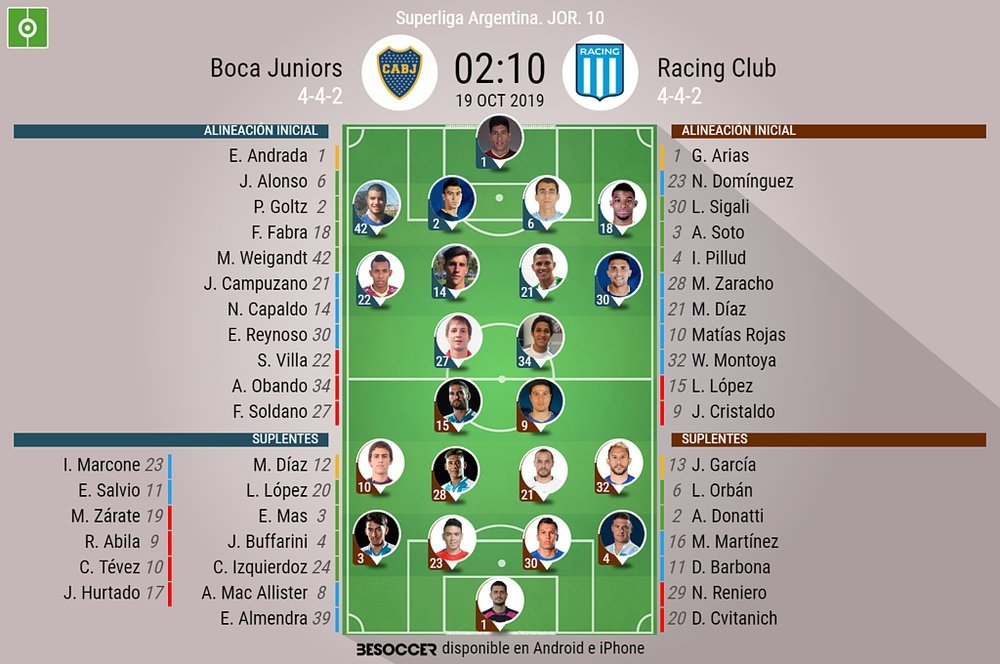Sigue el directo del Boca Juniors-Racing. BeSoccer