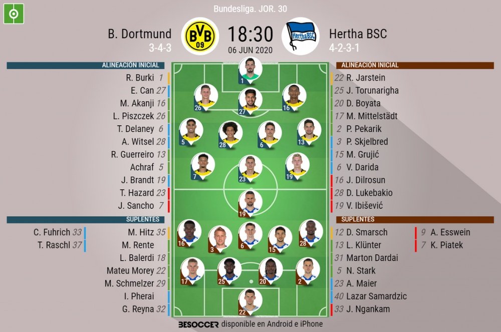 Onces confirmados del Borussia Dortmund-Hertha Berlin. BeSoccer