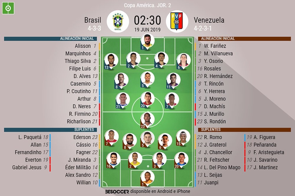 Onces confirmados del Brasil-Vanezuela de la segunda jornada de la Copa América. BeSoccer