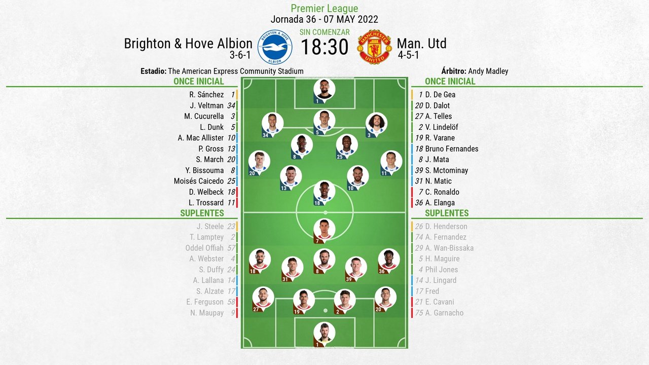 Onces del Brighton-United confirmados. BeSoccer