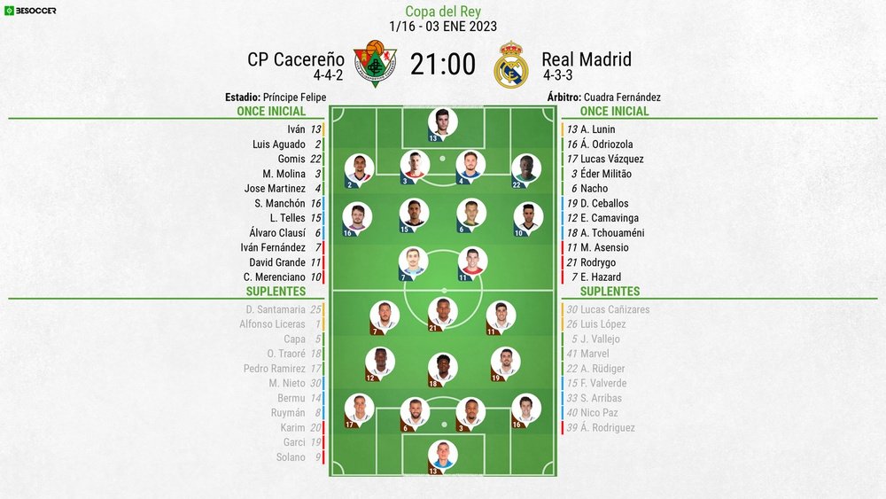 Onces confirmados del Cacereño-Real Madrid. BeSoccer