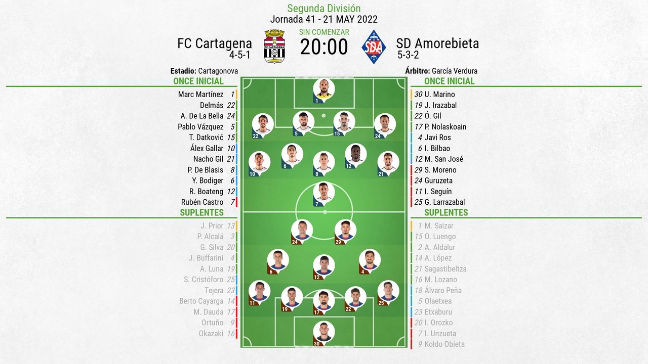 Onces confirmados del Celta-Amorebieta. BeSoccer