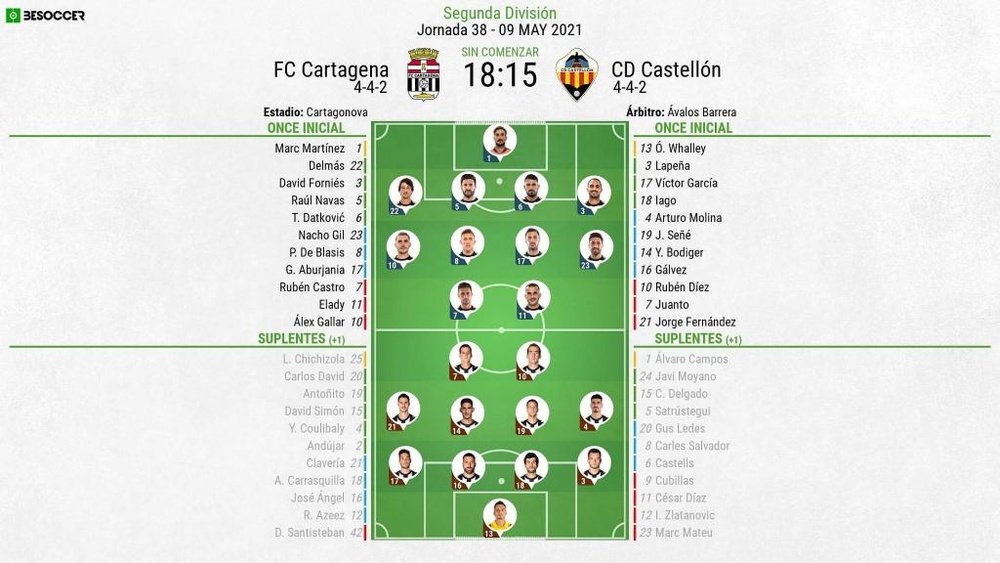 Onces del Cartagena-Castellón. BeSoccer