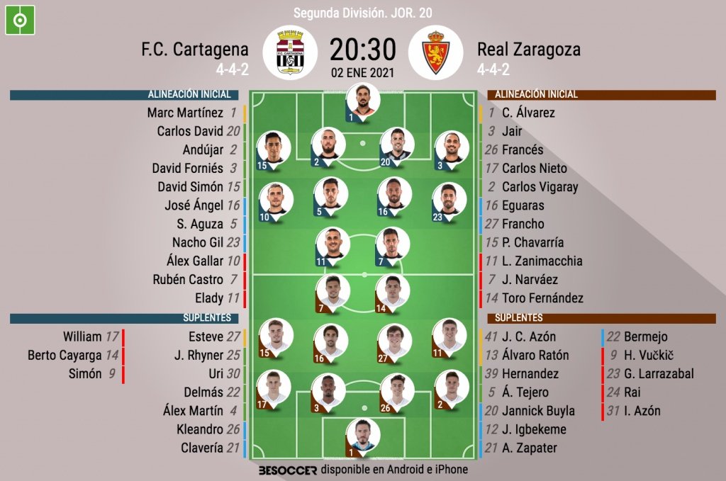 Onces del Cartagena-Zaragoza. BeSoccer