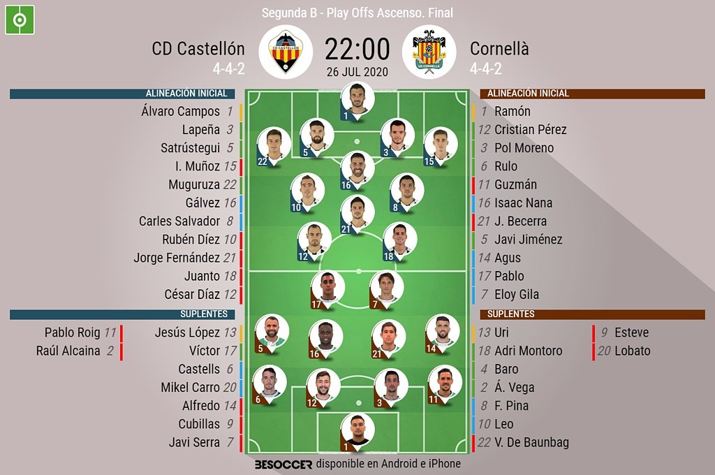 Sigue el directo del Castellón-Cornellà. BeSoccer