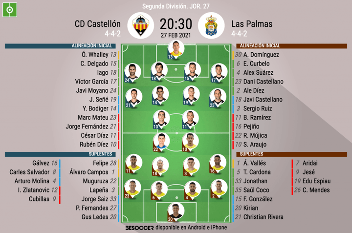 Así seguimos el directo del CD Castellón - Las Palmas