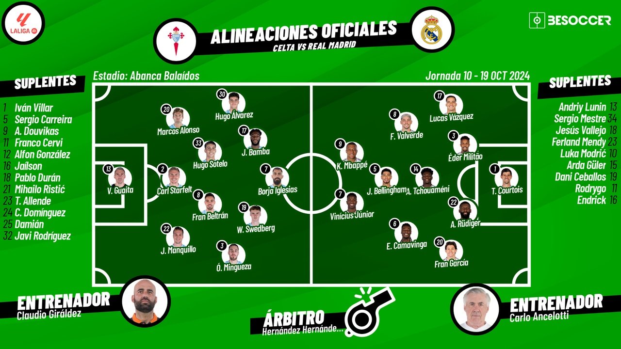Onces confirmados del Celta-Madrid. BeSoccer