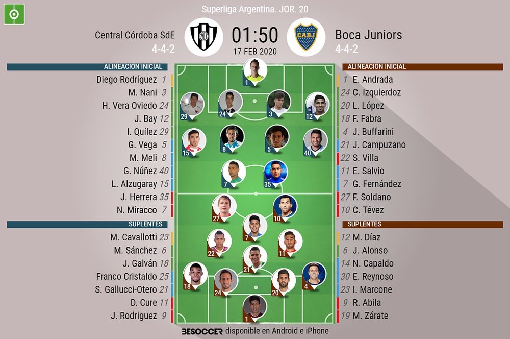 Sigue el directo de Central Córdoba-Boca Juniors. BeSoccer