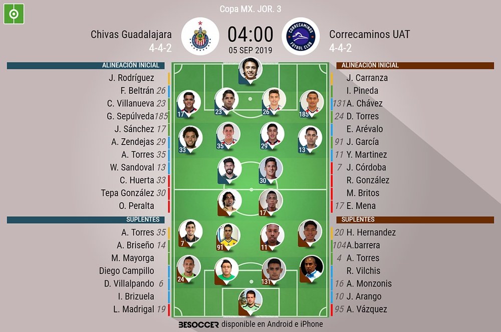 Onces confirmados del Chivas-Correcaminos de la tercera jornada de la Copa MX. BeSoccer