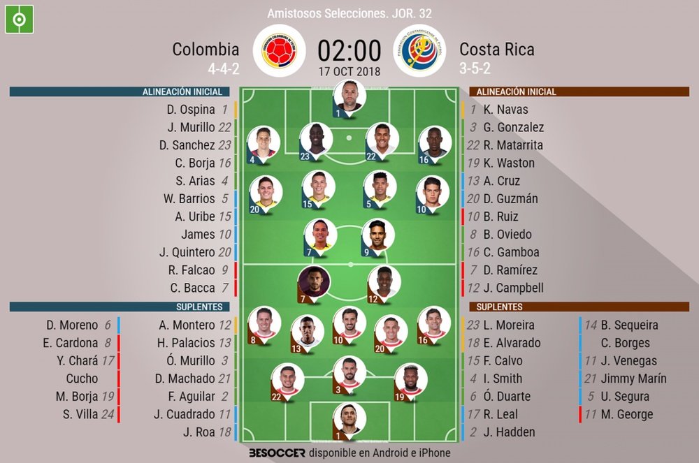 Onces del amistoso Colombia-Costa Rica. BeSoccer