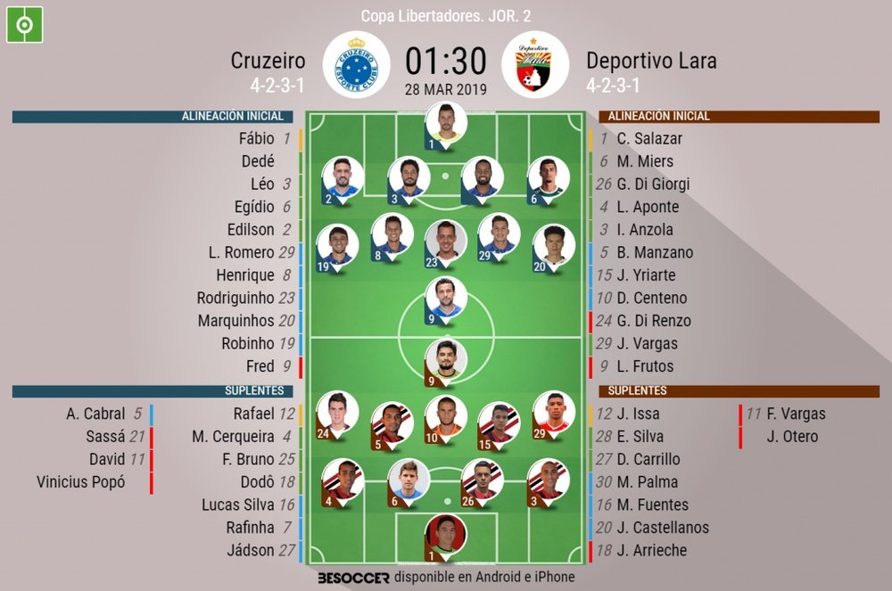 Los onces confirmados del Cruzeiro-Deportivo Lara. BeSoccer