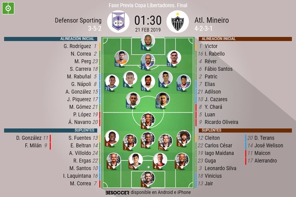 Onces confirmados del Defensor Sporting-Atlético Mineiro. BeSoccer