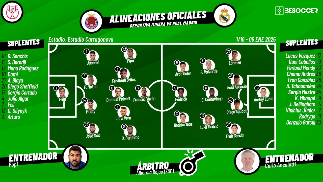 Onces confirmados del Deportiva Minera-Real Madrid. BeSoccer