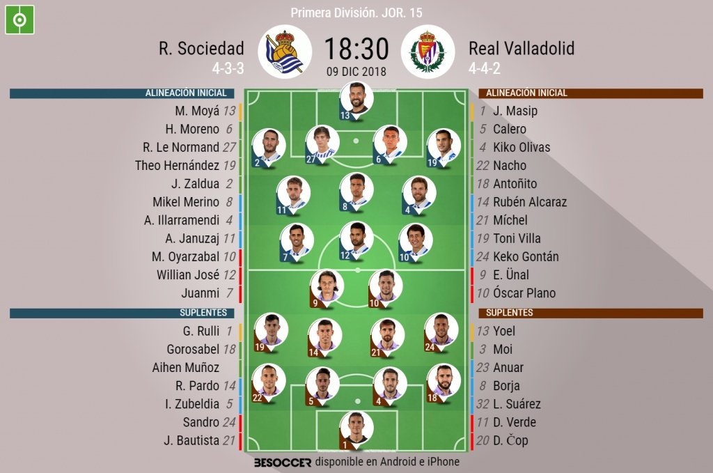 Onces confirmados del Real Sociedad-Valladolid. BeSoccer