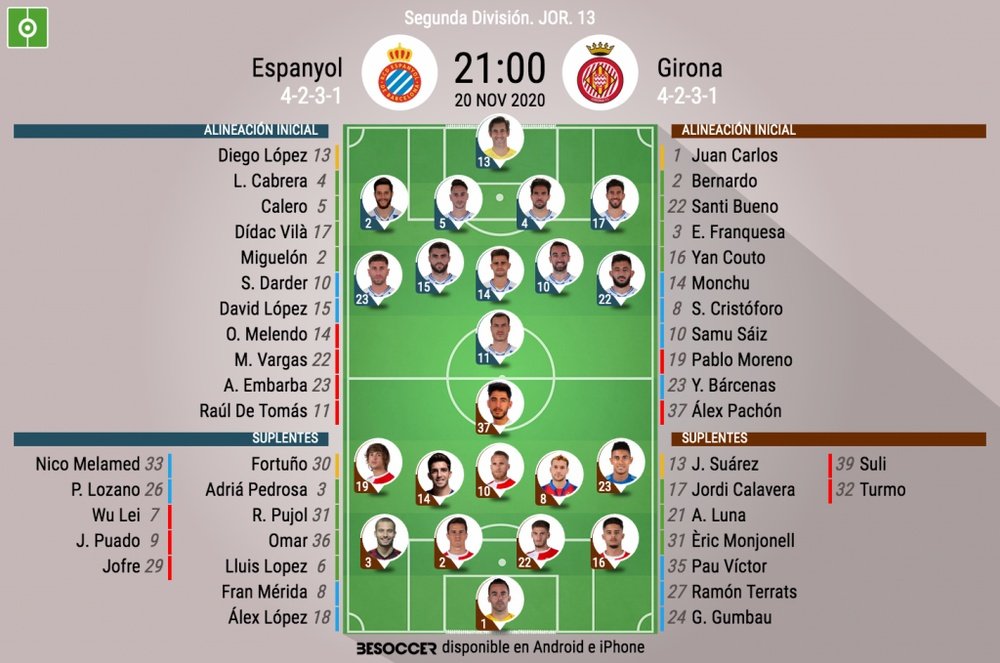 Onces del Espanyol-Girona. BeSoccer