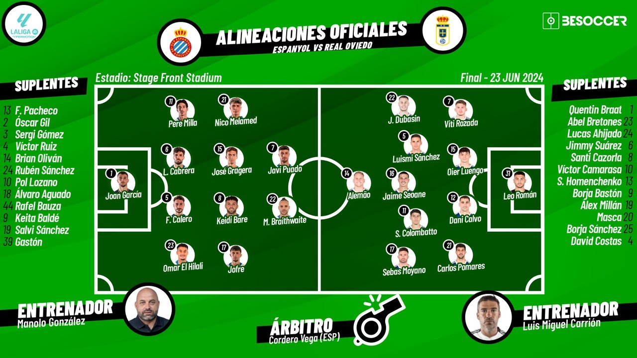 Onces confirmados del Espanyol-Oviedo. BeSoccer