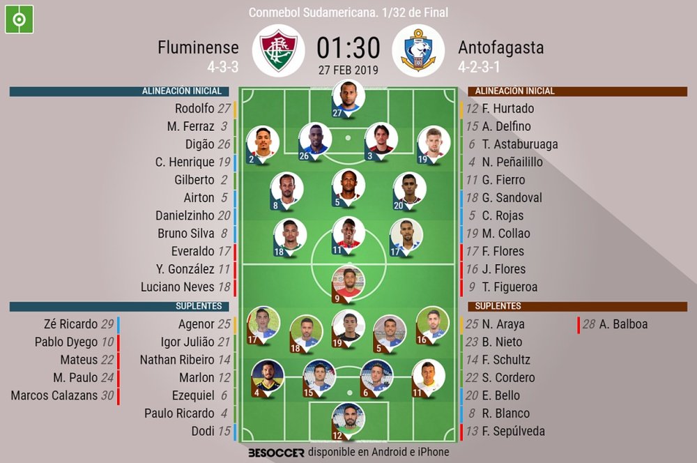 Onces confirmados del Fluminense-Antofagasta de Copa Sudamericana. BeSoccer