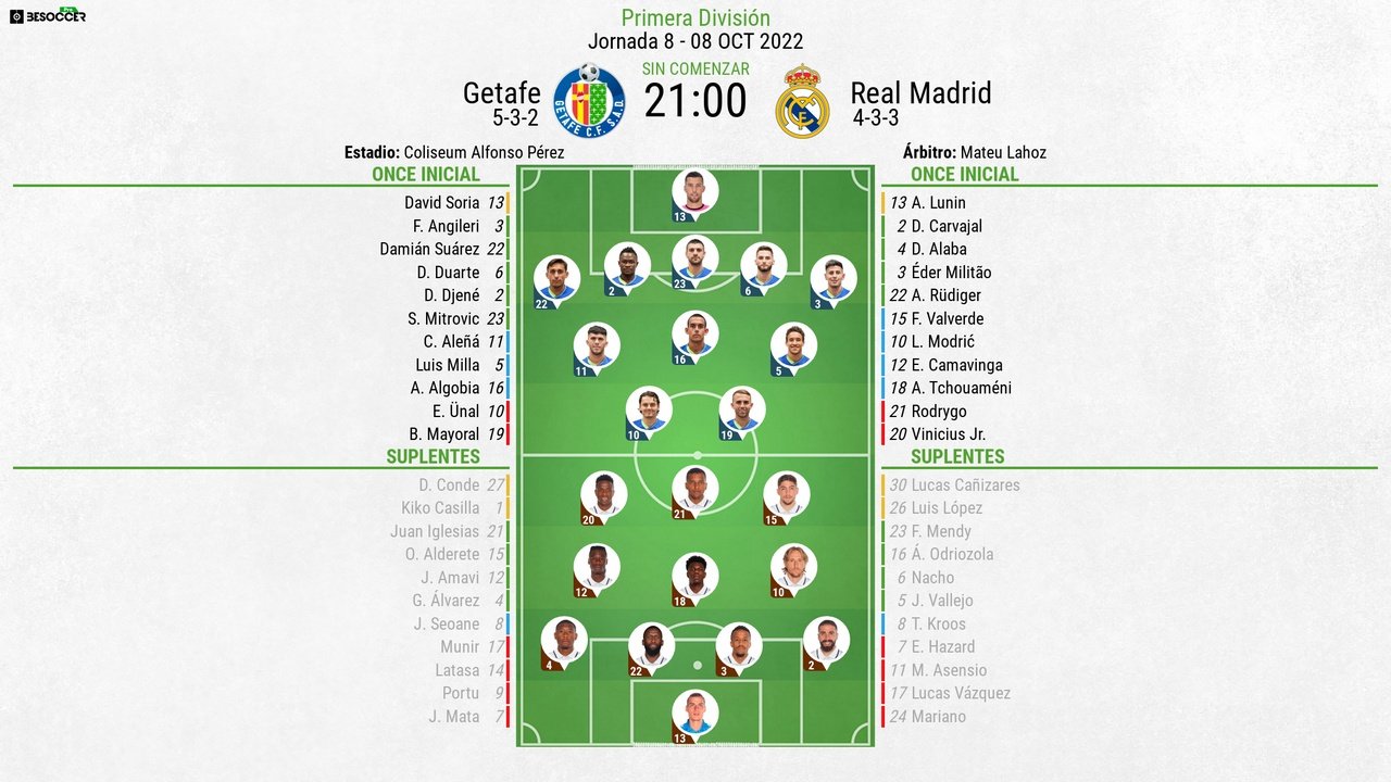 Así seguimos el directo del Getafe - Real Madrid