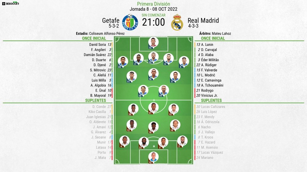 Así seguimos el directo del Getafe - Real Madrid