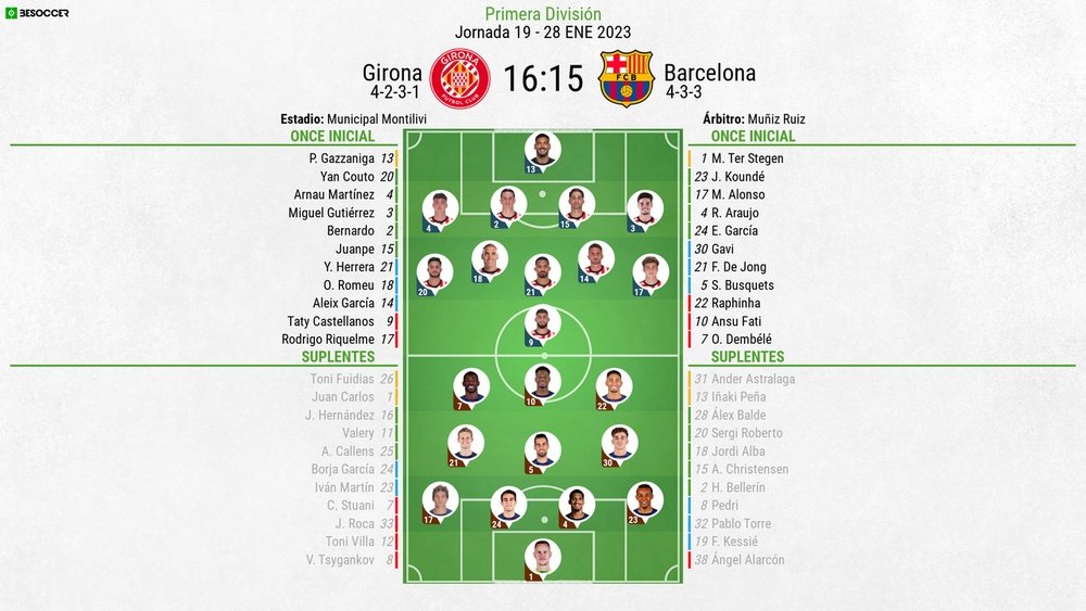 Onces confirmados del Girona-Barcelona. BeSoccer