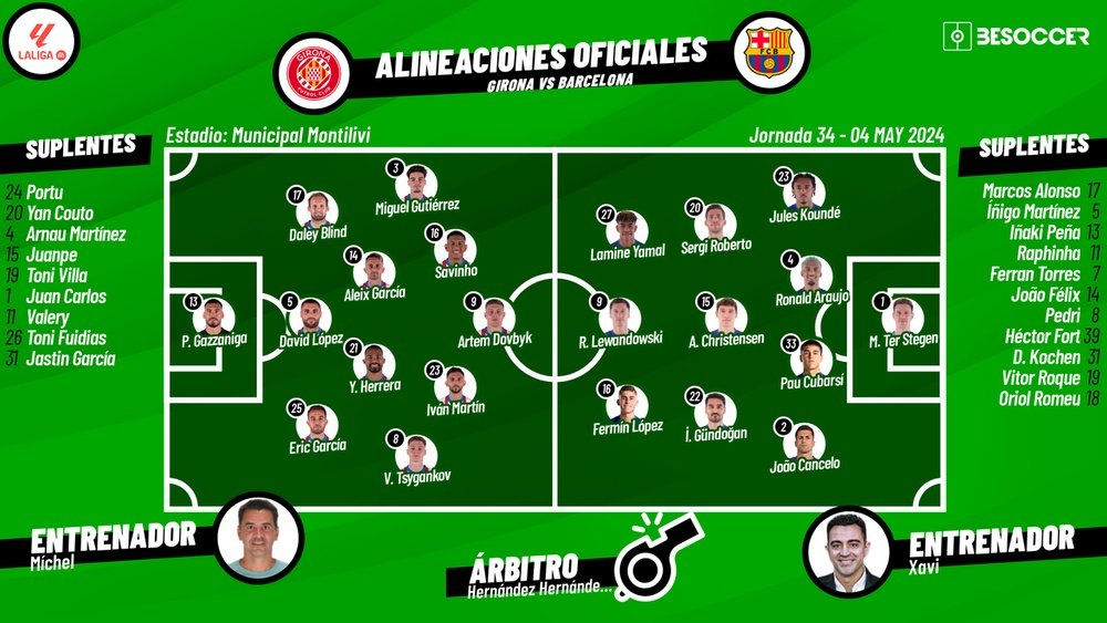 Girona v Barca, 23/24 La Liga, matchday 34, 04/05/2024, lineups. BeSoccer