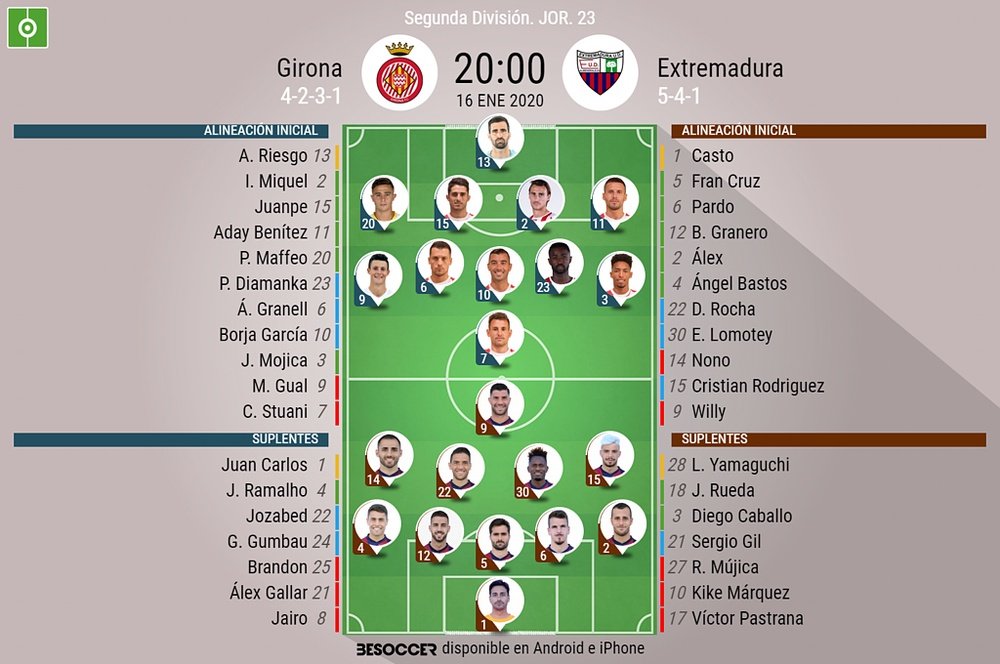 Onces confirmados del Girona-Extremadura de la jornada 23 de Segunda División. BeSoccer