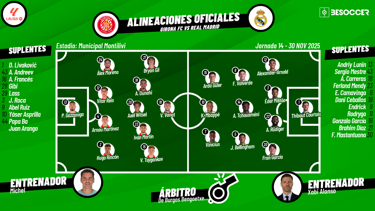 Sigue el directo del Girona-Real Madrid