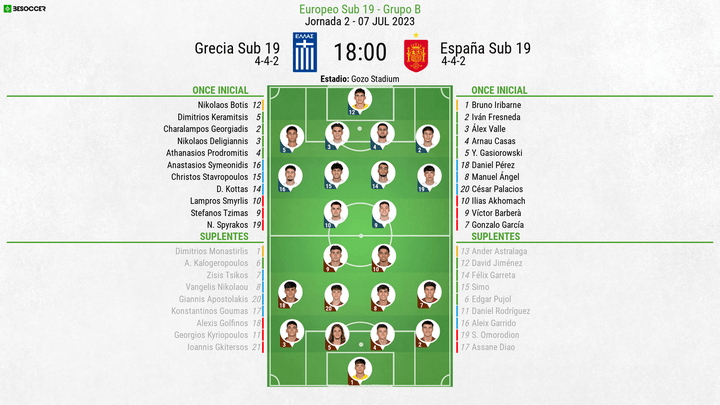 Así seguimos el directo del Grecia Sub 19 - España Sub 19