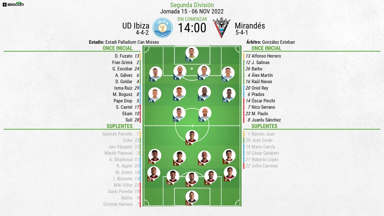 Onces confirmados del Ibiza-Mirandés. BeSoccer