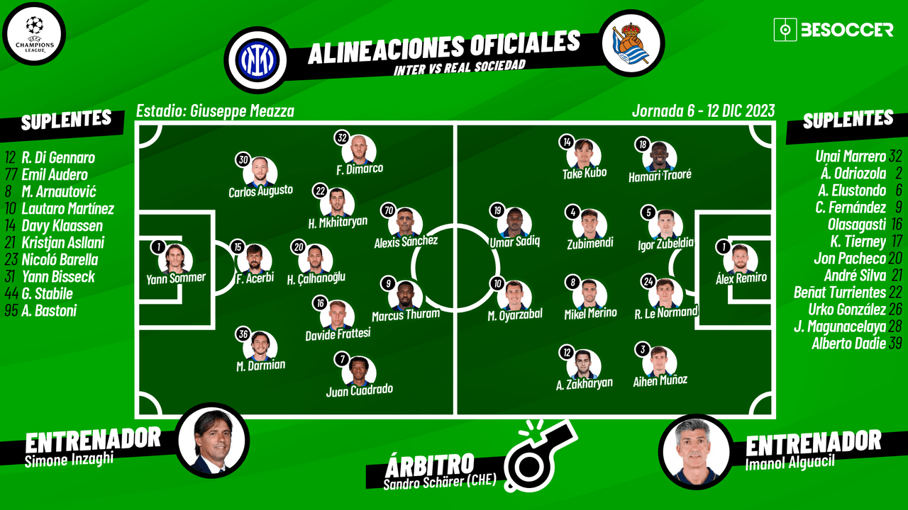 Alineaciones inter real sociedad