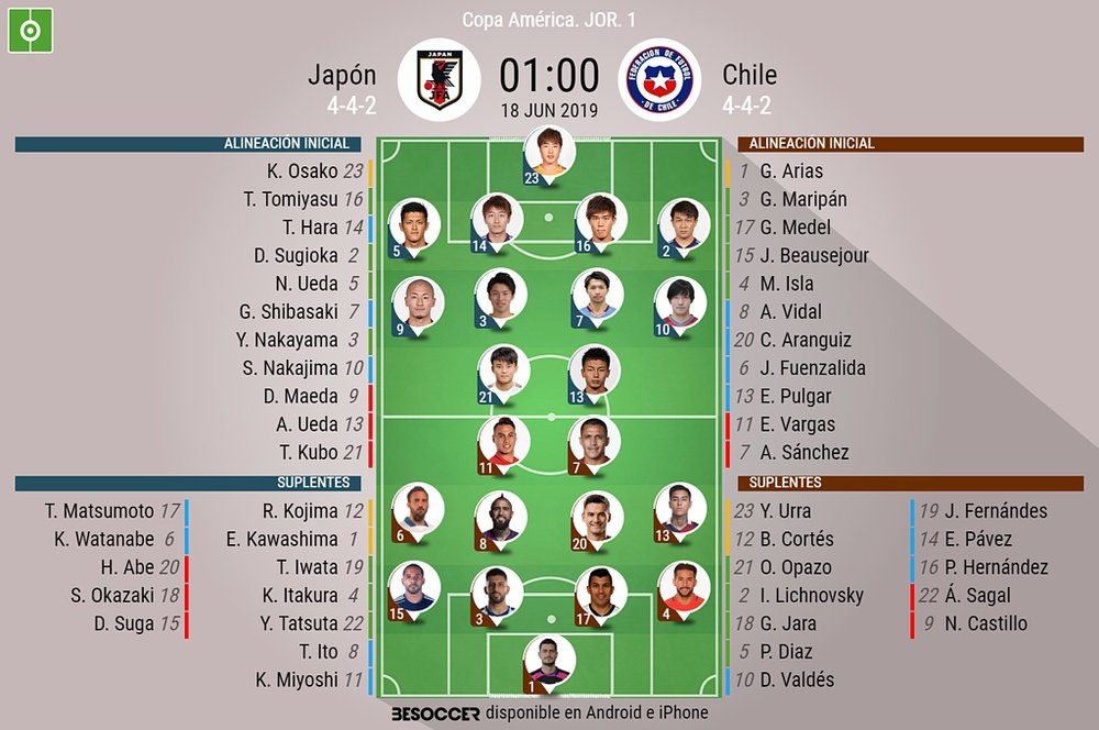 Sigue el directo del Japón-Chile. AFP